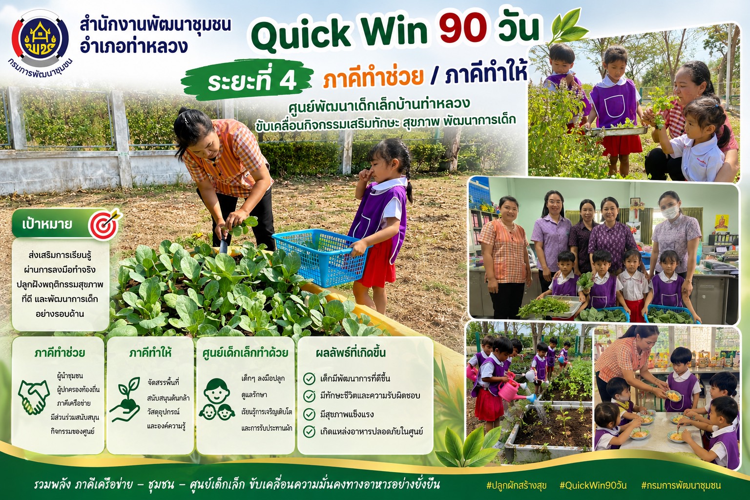 สำนักงานพัฒนาชุมชนอำเภอท่าหลวง ดำเนินการ quickwin 90 วัน