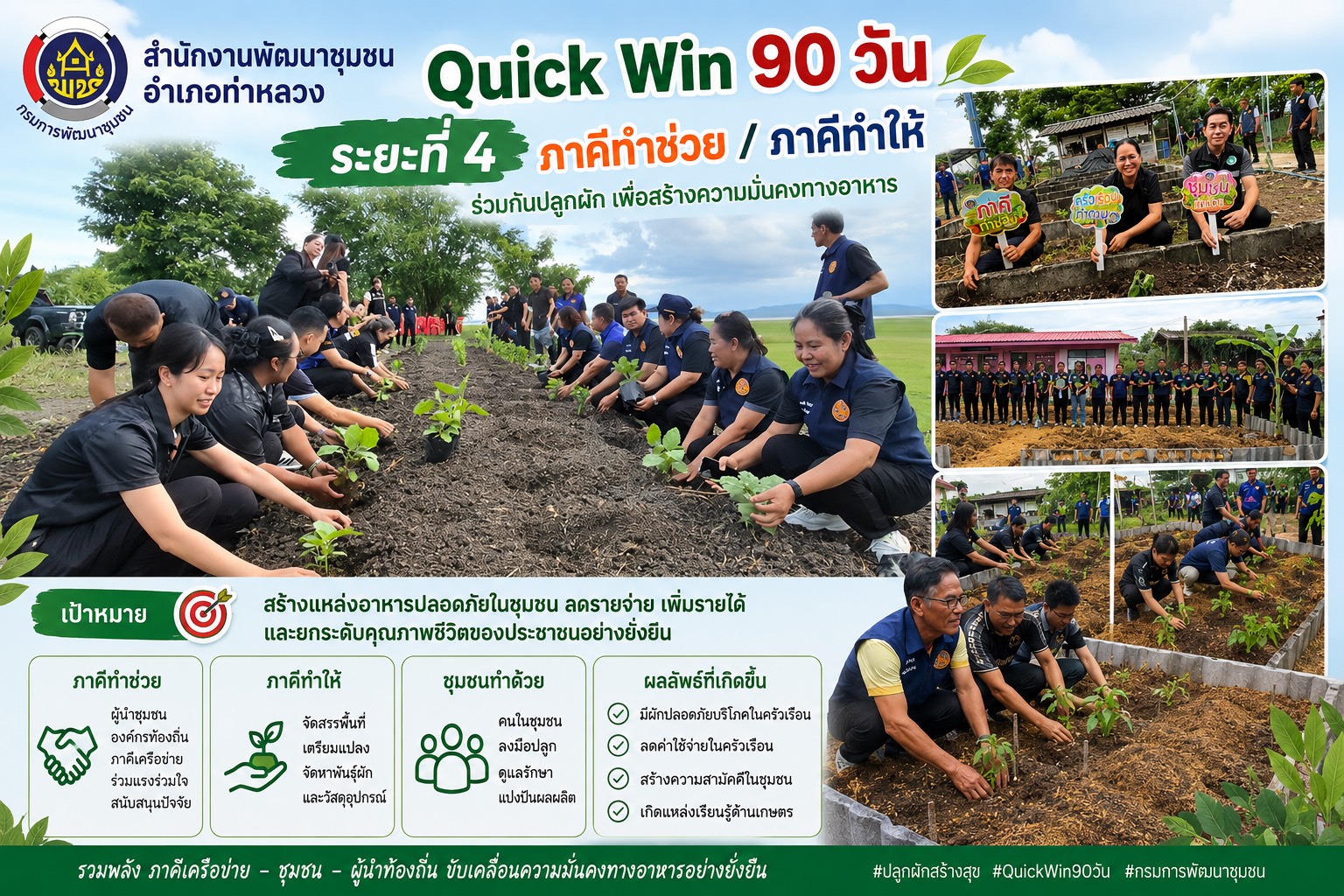 สำนักงานพัฒนาชุมชนอำเภอท่าหลวง ดำเนินการ quickwin 90 วัน